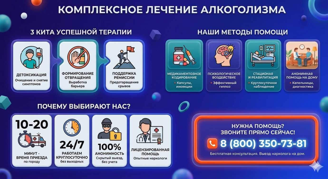 Инфографика о методах лечения алкоголизма в Беломорске: детоксикация, кодирование и анонимная помощь на дому от клиники Похмельная служба.